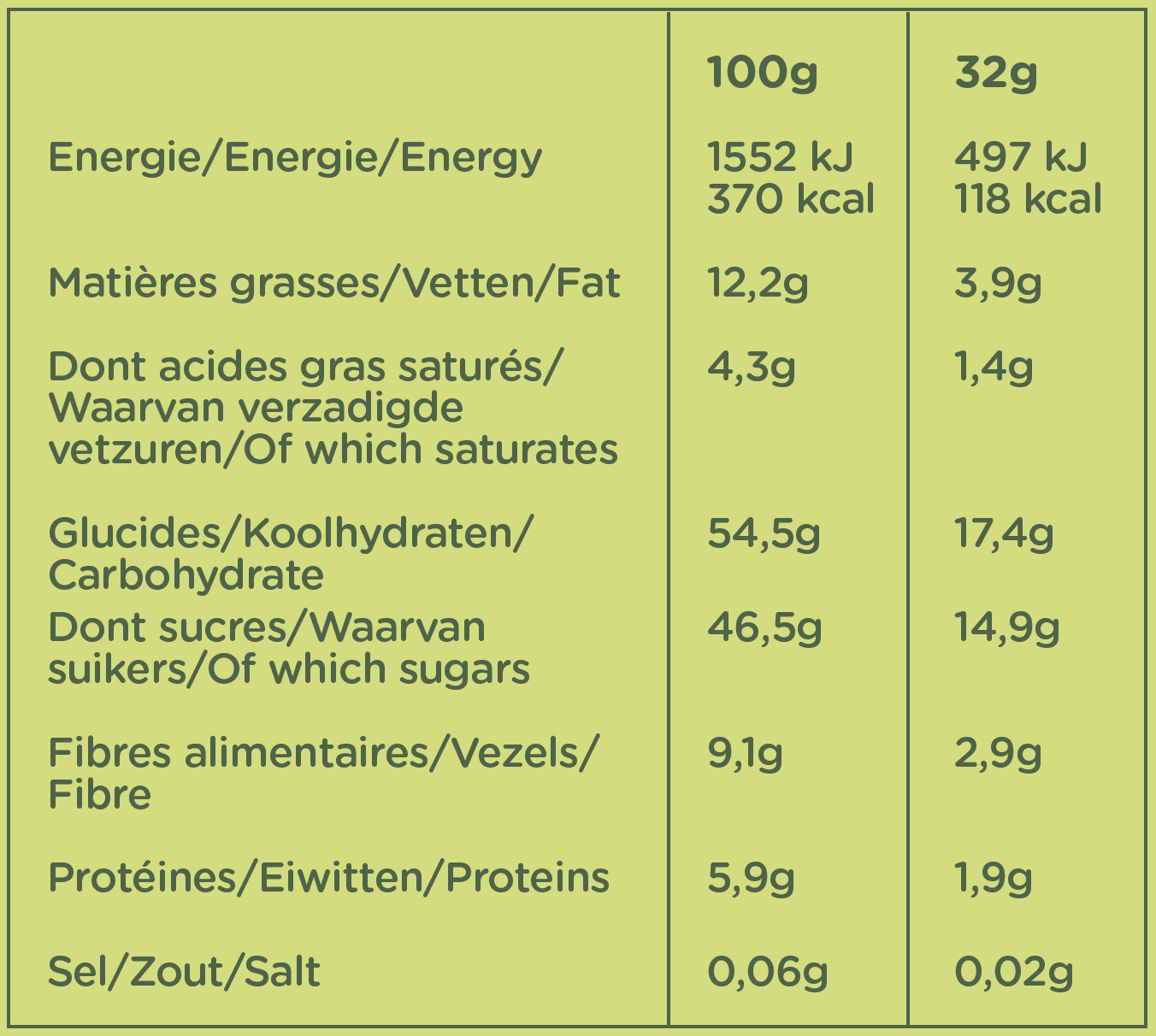 ENERGY BALLS | MATCHA & CHERRY